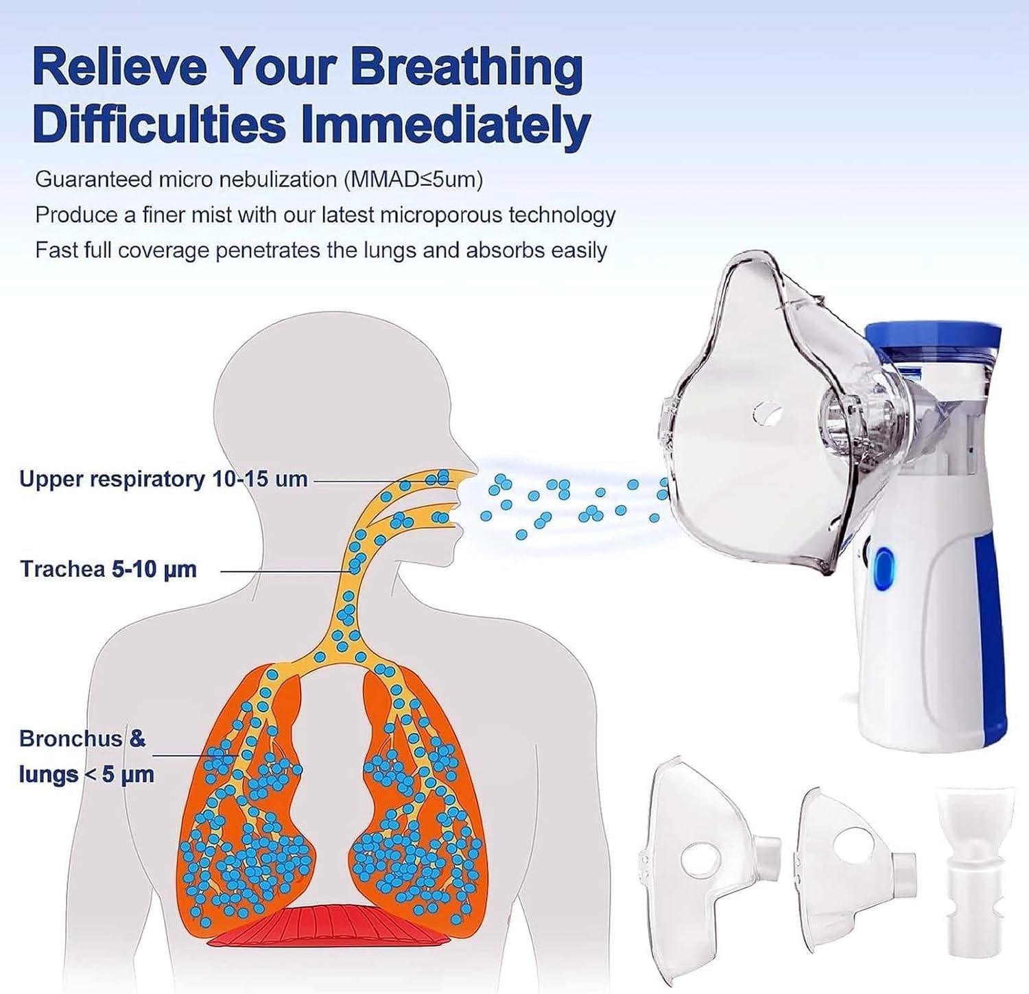 Portable Mesh Nebulizer for Adults & Kids, Handheld Nebuliser Machine with 1 Mouth piece - (White)